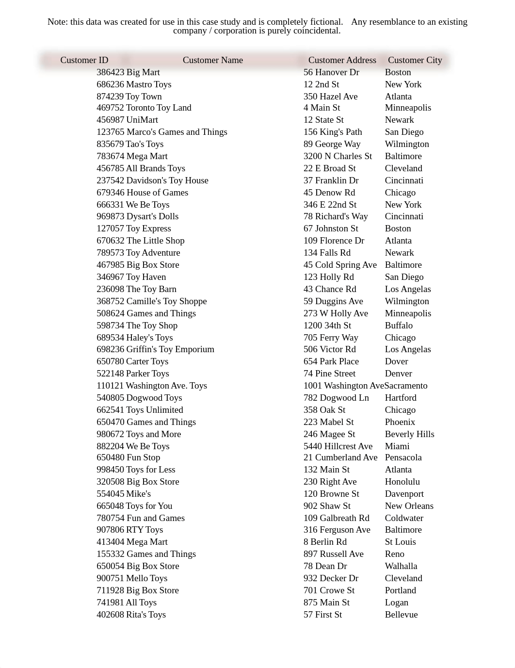 4-Data-Analytics-Class-Project-Fictional-Project-Data.xlsx_ddv9lo2jats_page1