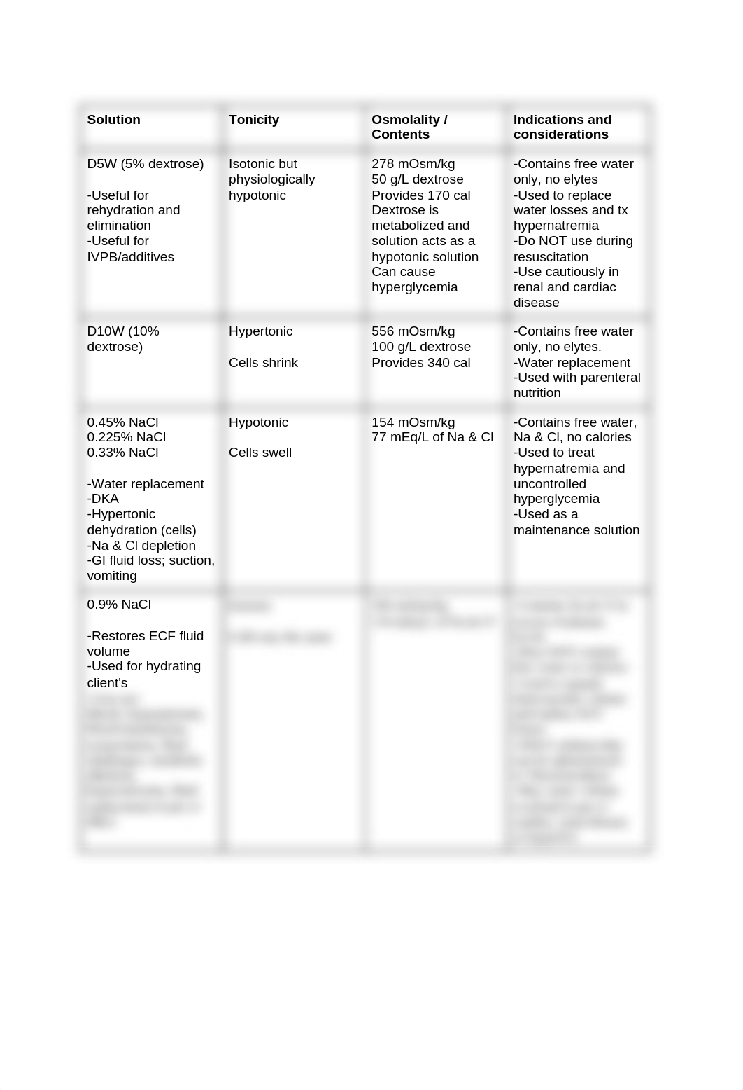 IV fluids chart .docx_ddve3j0969v_page1