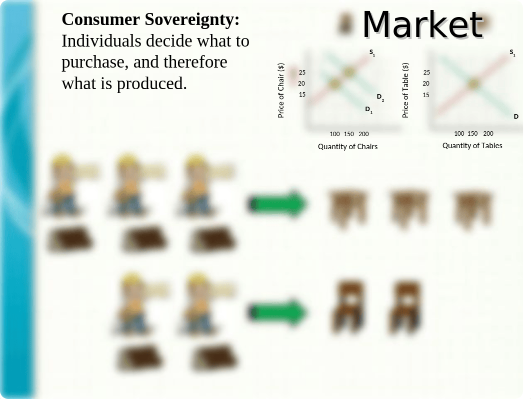 Unit 3 part 1 - Supply and Demand (Notes pages 1-6) (1).ppt_ddvervkis1q_page3