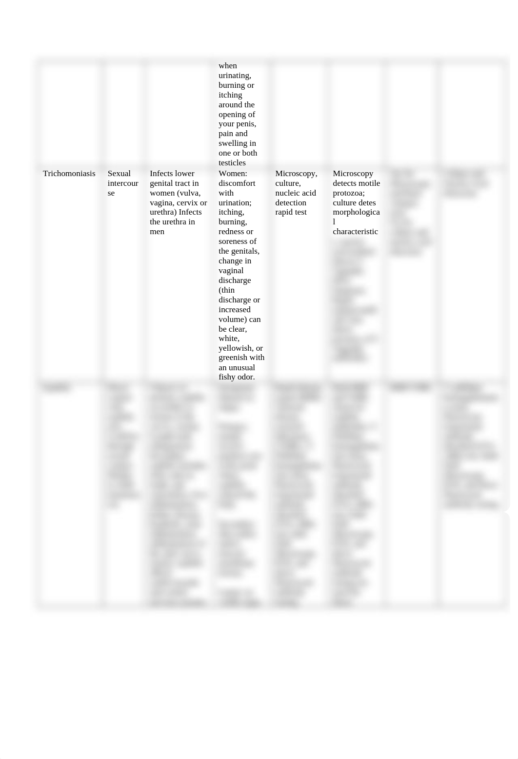 N619.Week 11 Diagnostic Clinical Reference Guide.docx_ddvgn836o56_page2