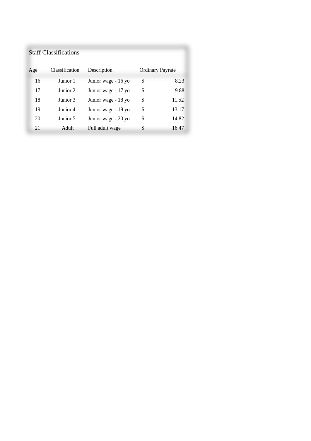 BSBITU402  PB Covers Fortnightly Payroll Template.xlsx_ddvm231zz03_page2