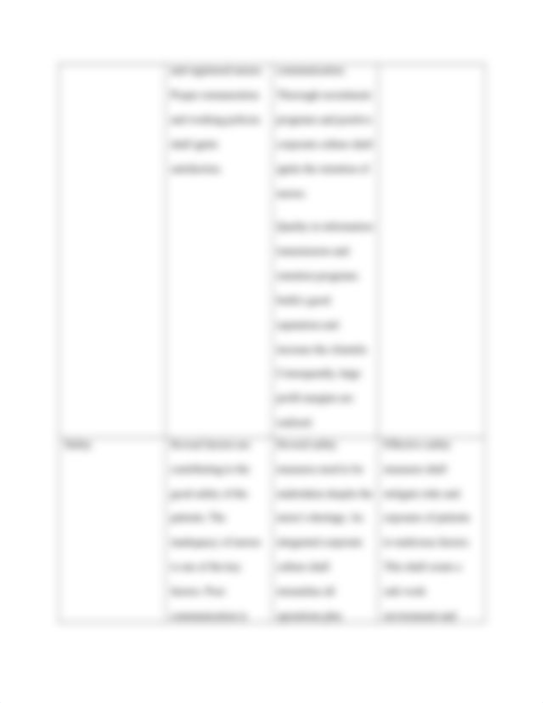 QSEN COMPETENCY TABLE- NURSING SHORTAGE AND POOR COMMUNICATION.docx_ddvmmrgjnqx_page3