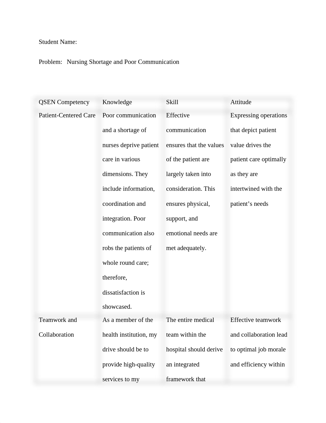 QSEN COMPETENCY TABLE- NURSING SHORTAGE AND POOR COMMUNICATION.docx_ddvmmrgjnqx_page1