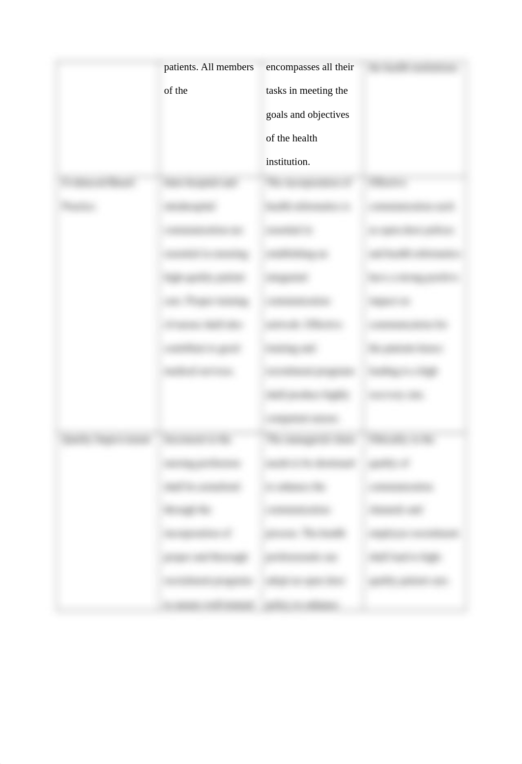 QSEN COMPETENCY TABLE- NURSING SHORTAGE AND POOR COMMUNICATION.docx_ddvmmrgjnqx_page2