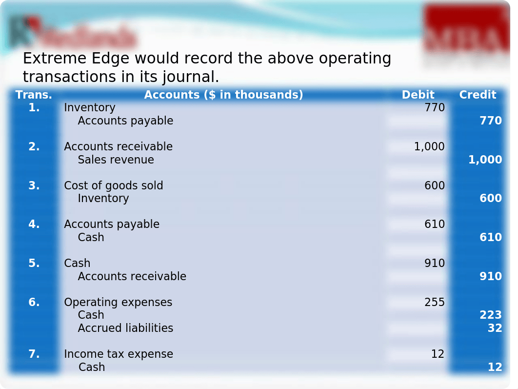 BUAD 658 Session (5) Five PP Presentation Final 2015 - Operating Activities_ddvy8dxl9d9_page5