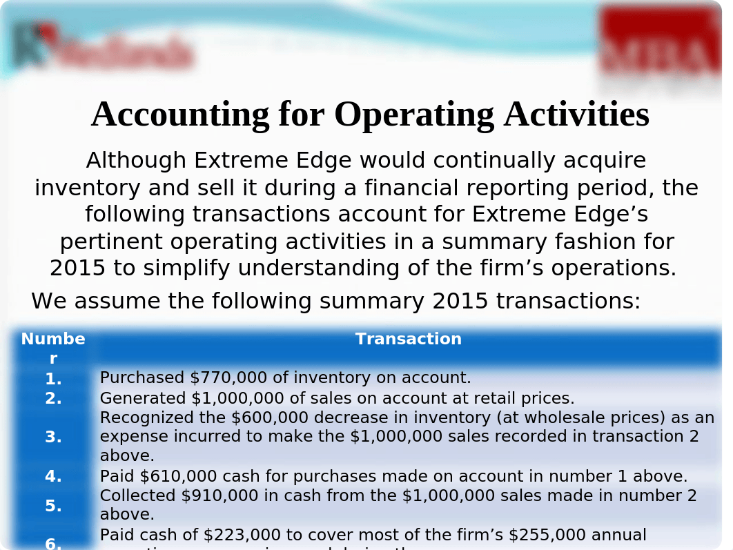 BUAD 658 Session (5) Five PP Presentation Final 2015 - Operating Activities_ddvy8dxl9d9_page4