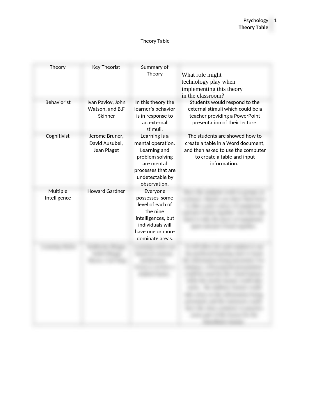 Theory Table.docx_ddvz5hplluo_page1