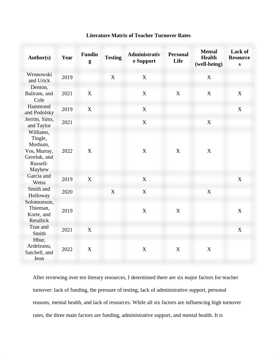 Foran_DCSChapter14_Assignment.docx_ddw54zevo4g_page2