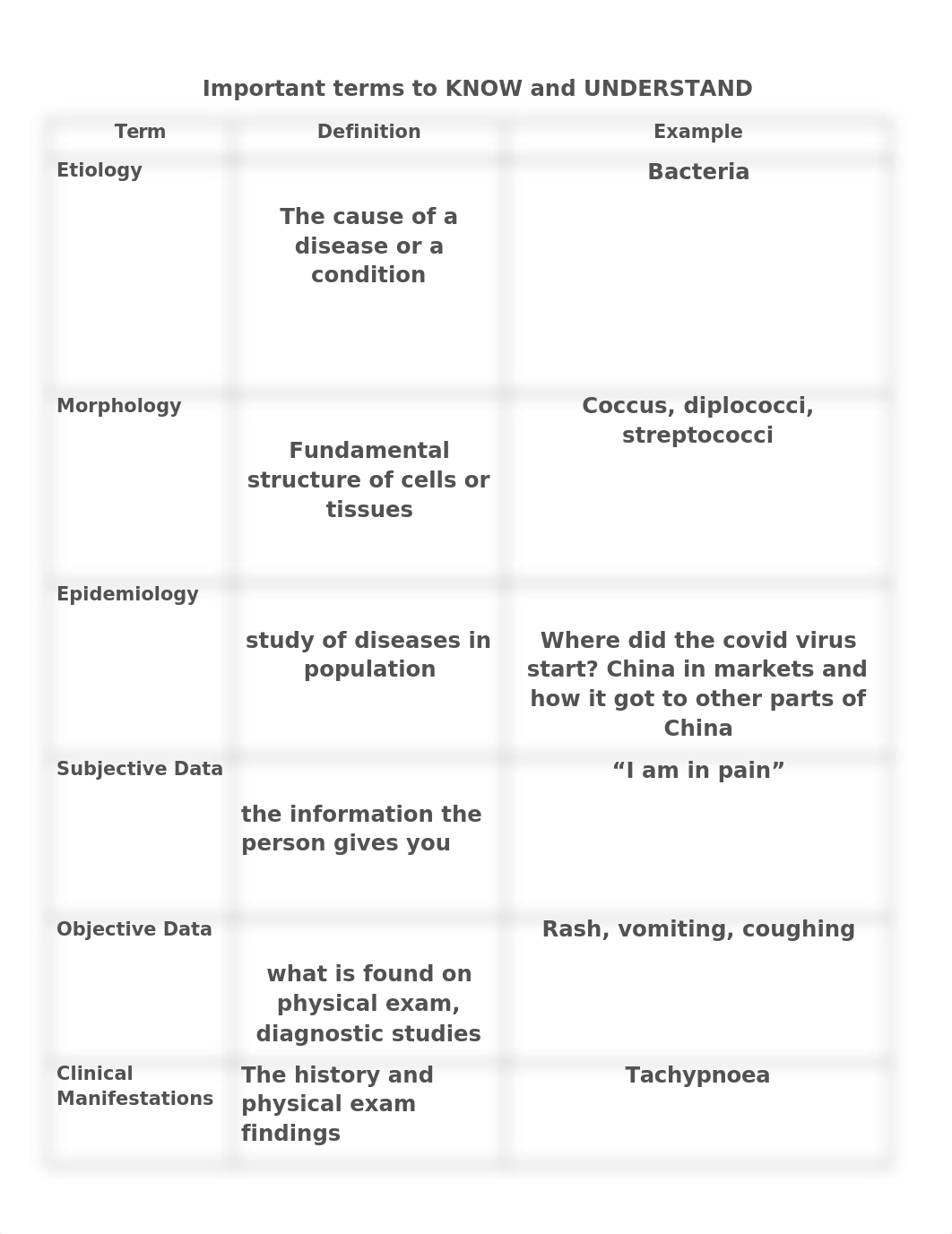 Basic_Pathophysiology_Terms.docx_ddw5r0yfv96_page1