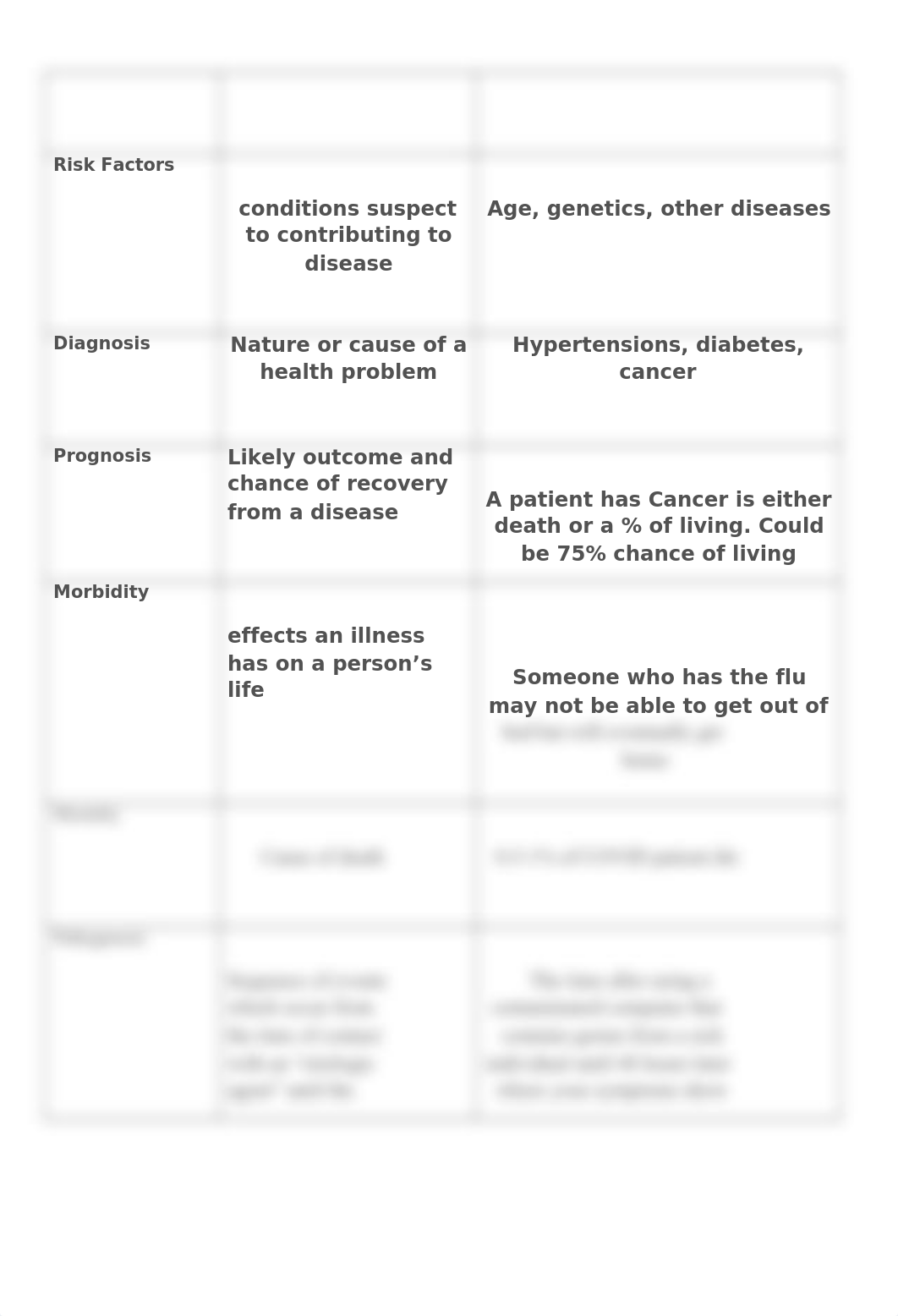 Basic_Pathophysiology_Terms.docx_ddw5r0yfv96_page3