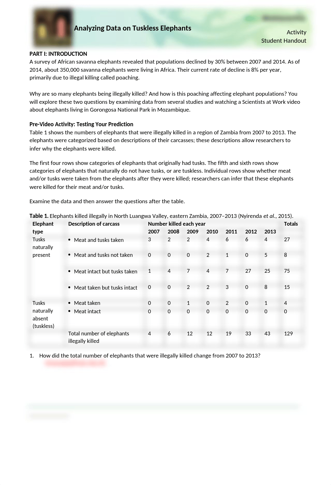 AnalyzingDataTusklessEleph-worksheet (1).docx_ddwc0wngh2i_page1