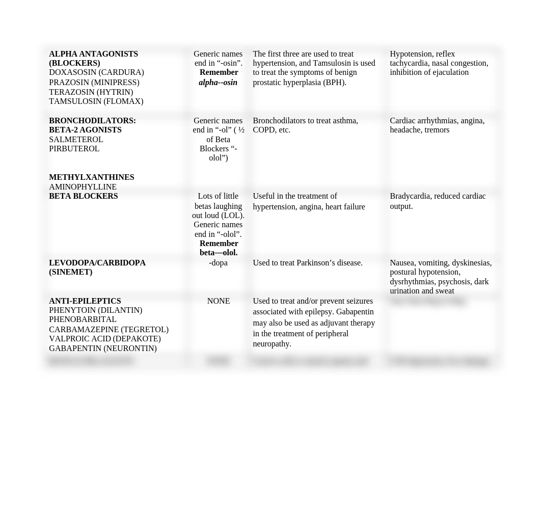 dRUG_sTUDY_sHEET_ddwje6c8n7z_page2