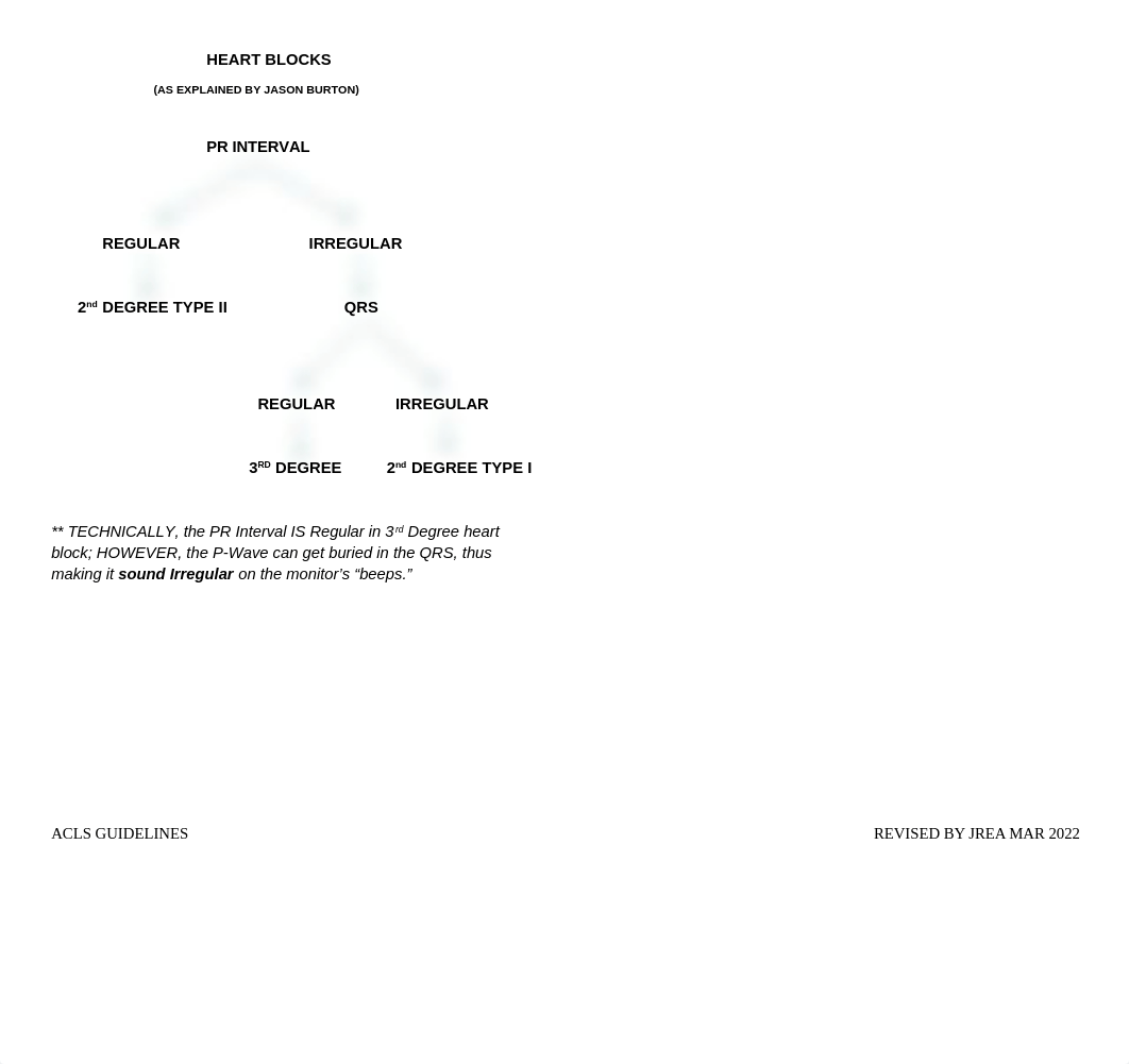 ACLS CHEAT SHEET.docx_ddwlthw6d8j_page2