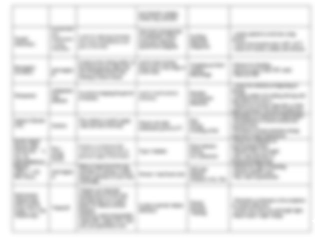 Basic med sheets.doc_ddwm4ec9t11_page2