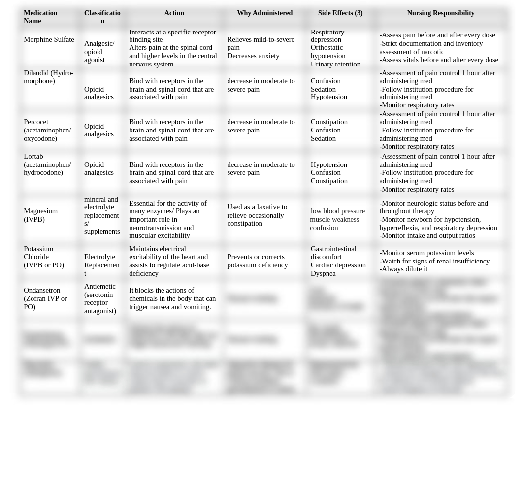 Basic med sheets.doc_ddwm4ec9t11_page1