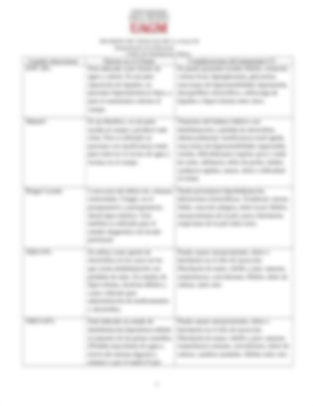 MODULO FARMACOLOGICO NURS 480 PRACTICUM 01-01-2019.doc_ddx2gtnia7v_page3