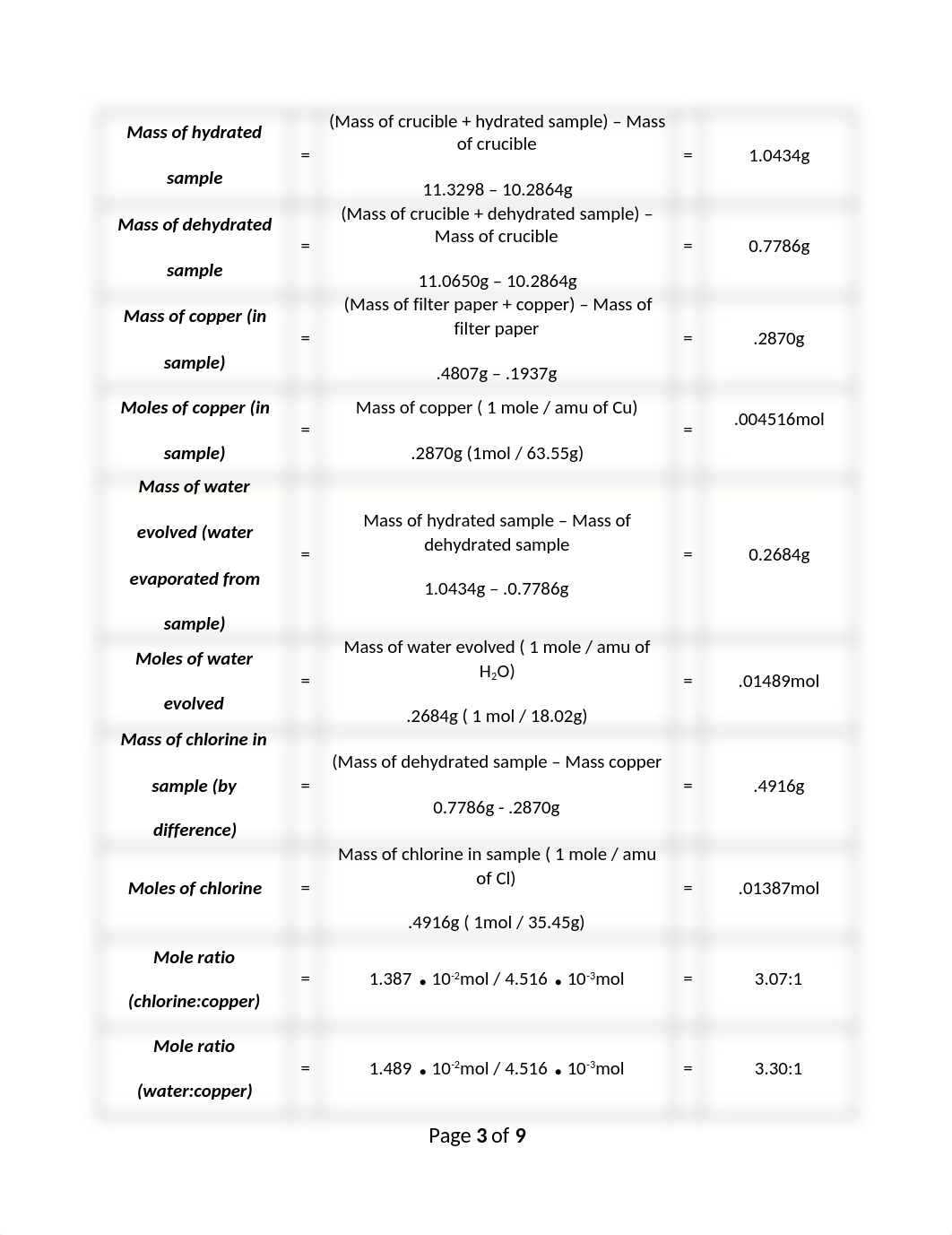 Chemical Formula Lab.docx_ddx9tk19i43_page3