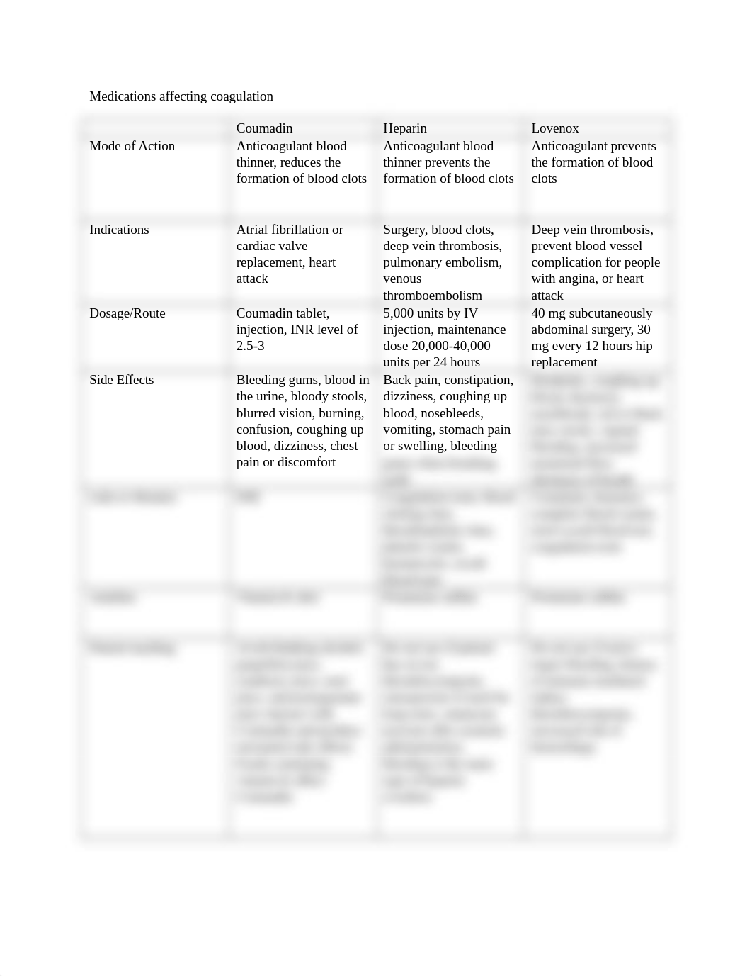 Medications affecting coagulation.docx_ddxbn1f9ndo_page1