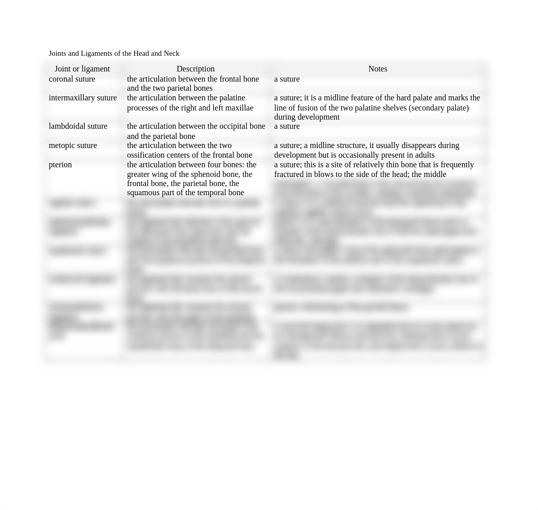 Joints and Ligaments of the Head and Neck_ddxfmay32fn_page1