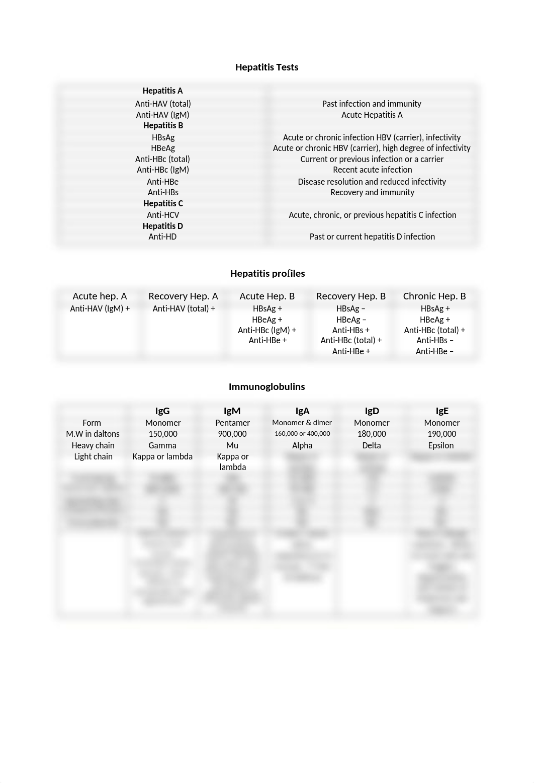 Immunology review charts (2) (2).docx_ddxto7zk6dr_page1