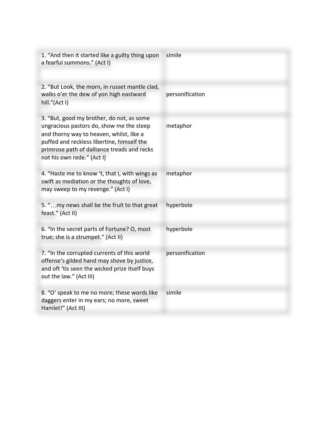 Hamlet ACT III Study Guide.docx (2).pdf_ddxuvkkumy9_page2