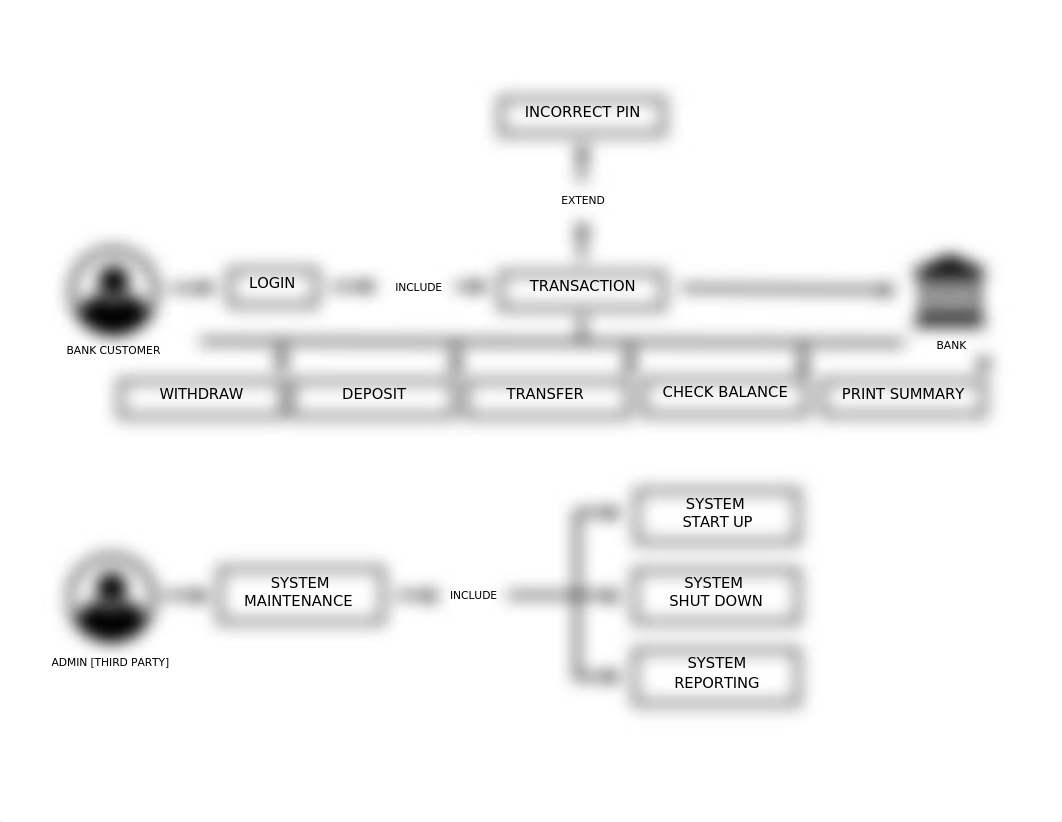 USE CASE DIAGRAM - ATM.docx_ddxvqoongtc_page1