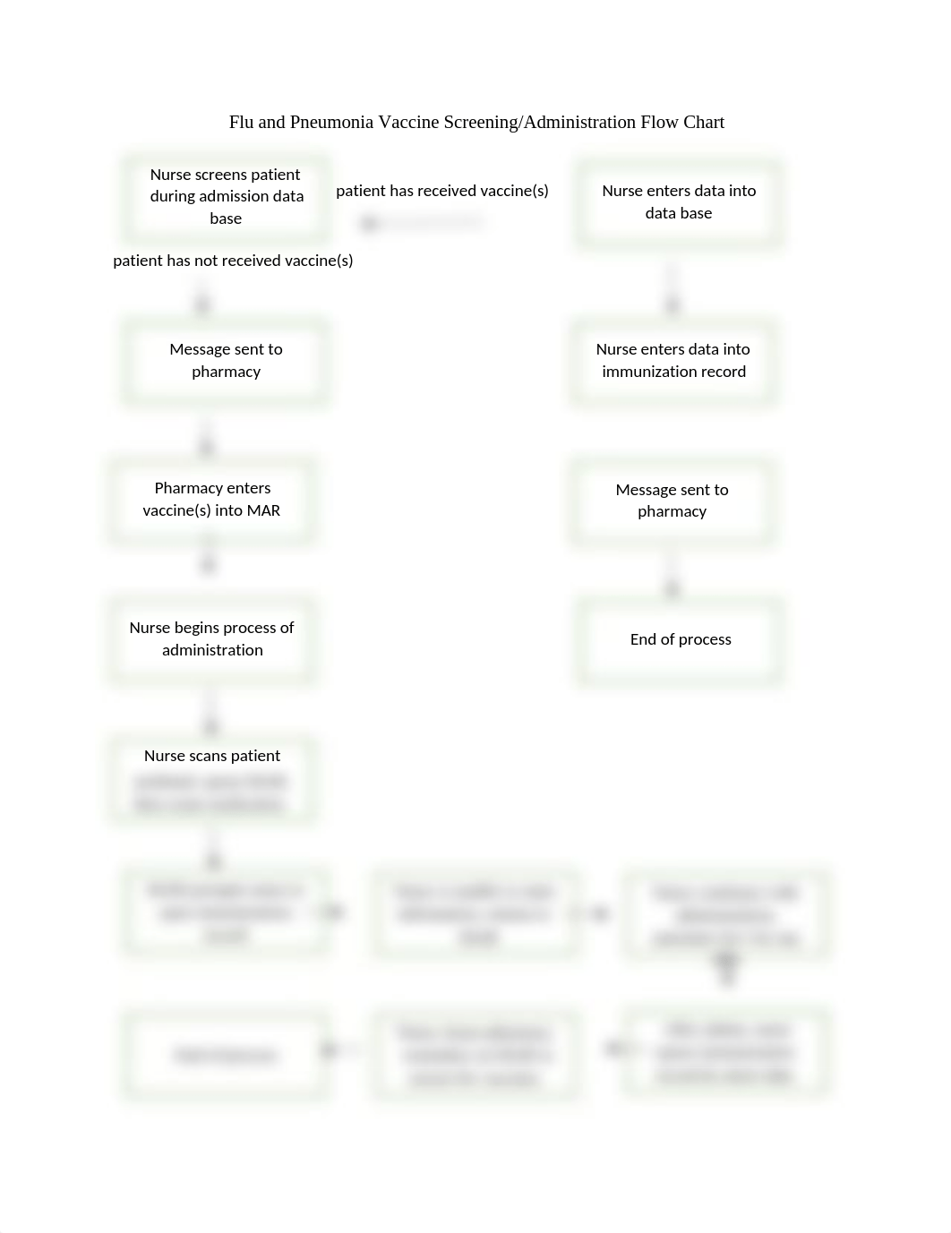 Flu and Pneumonia Vaccine Screening_ddxxltumfpi_page1