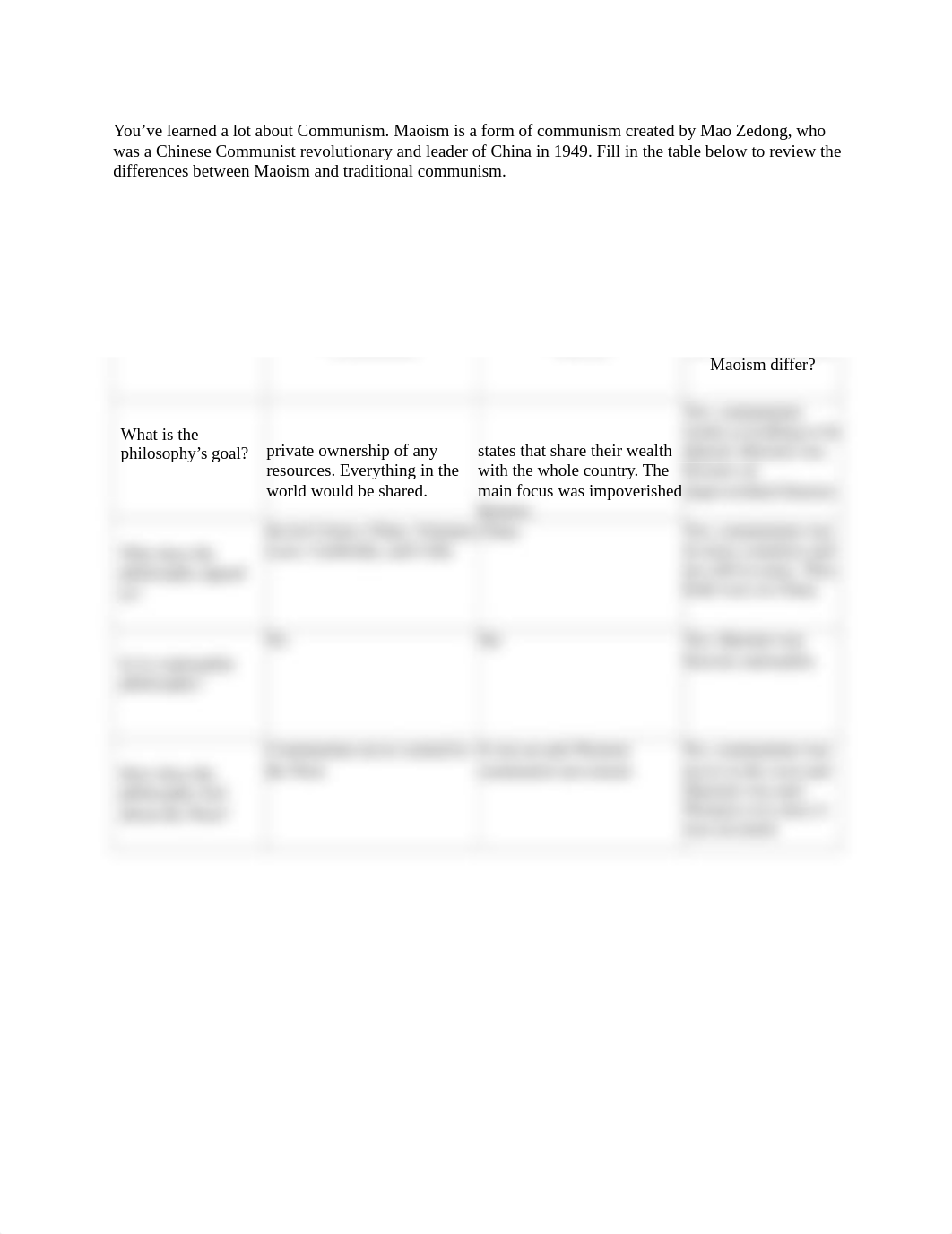 Worksheet Traditional Communism Vs Maoism 2.docx_ddxxnrjcbv5_page1