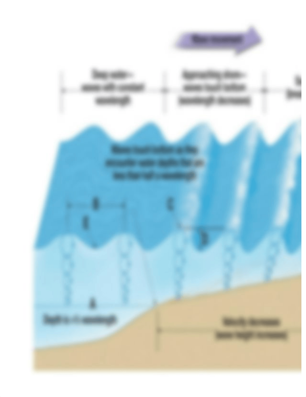 LAB EXERCISE 7 - WAVES, CURRENTS, TIDES - LAB FIGURES.html_ddxyn7xhwbj_page3