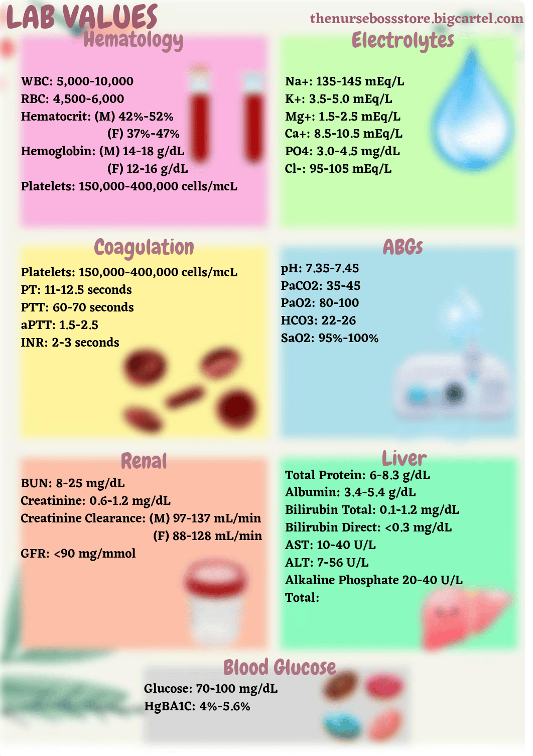 LAB_VALUES..pdf_ddy8yq6ohfq_page2