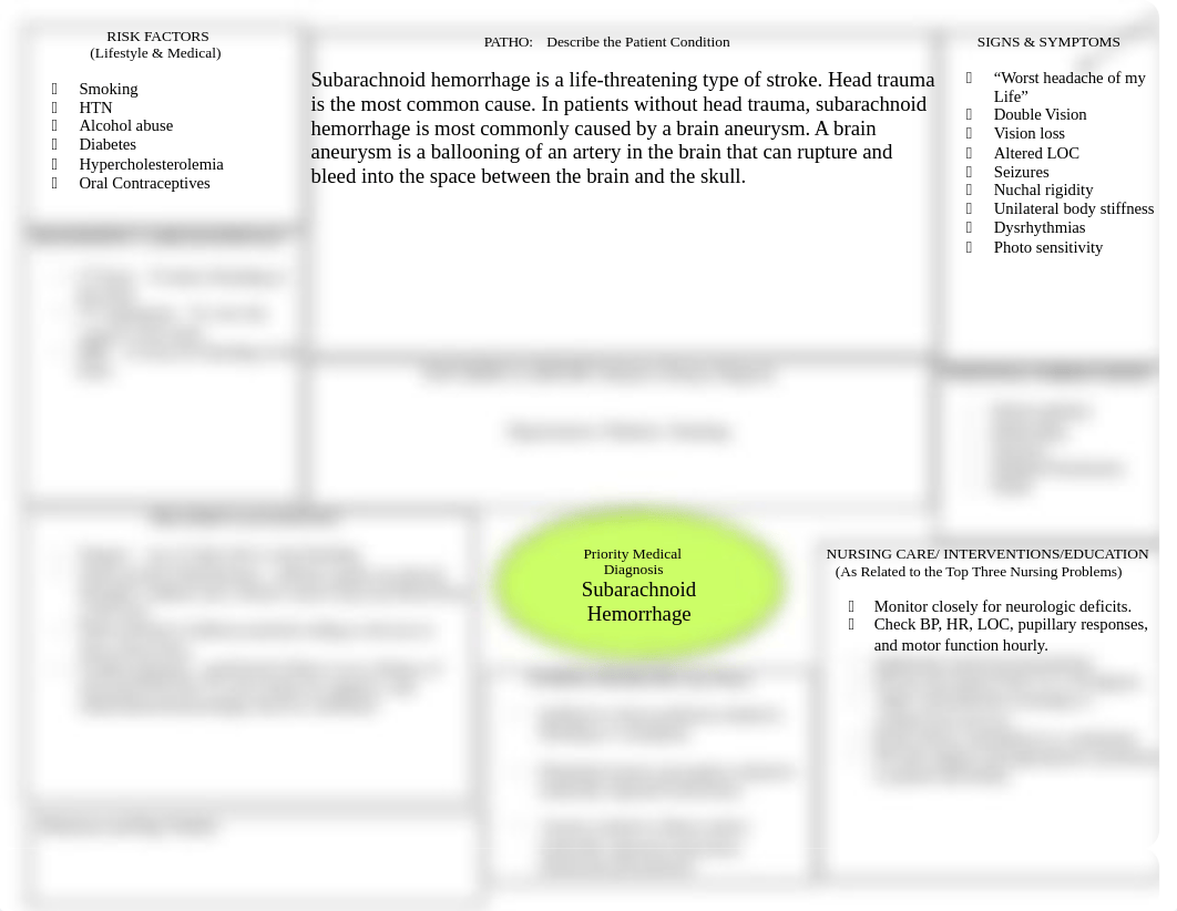 Patho Map Subarachnoid hemorrhage.doc_ddybjoux9lk_page1