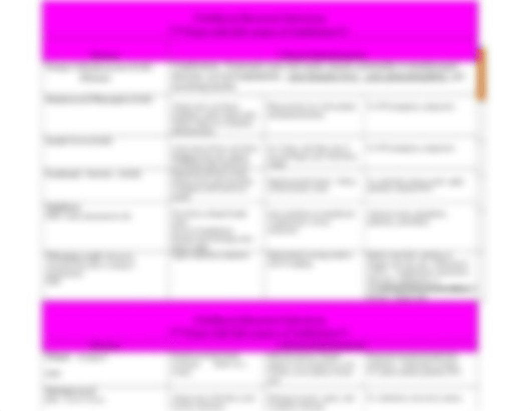 Study Guide --Childhood Diseases Grid 2017.docx_ddyknt0yd6j_page2