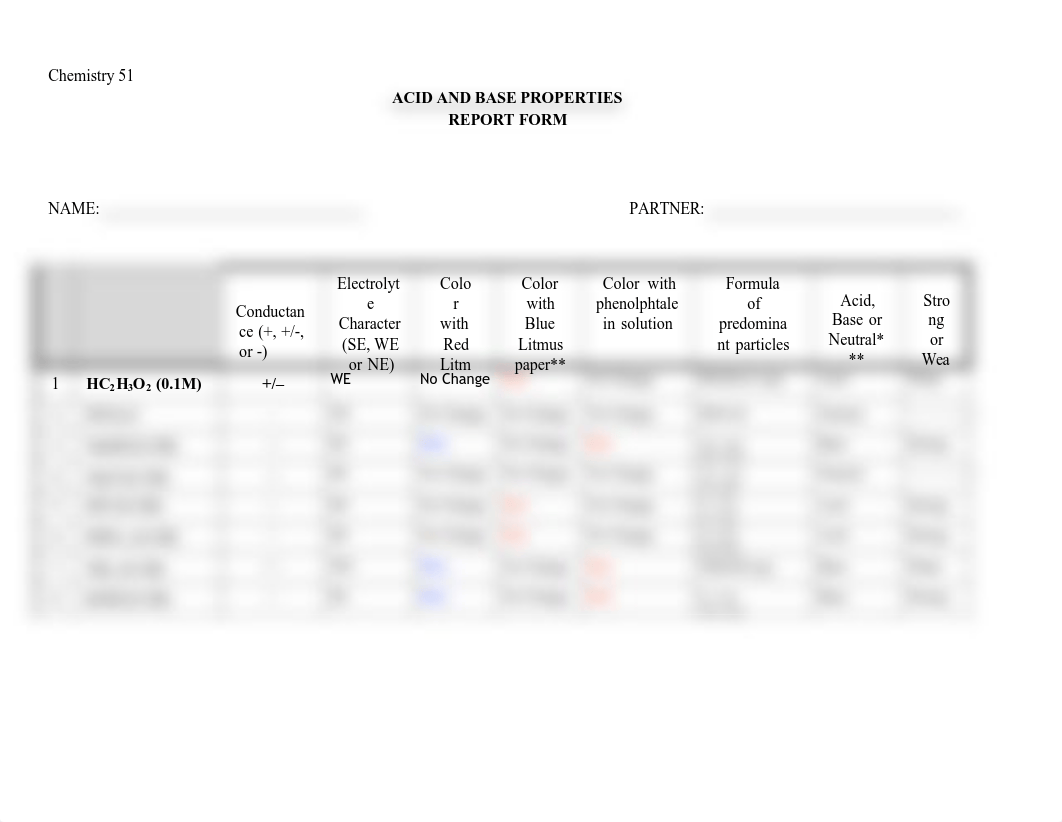 report exp19 Acids_Bases.pdf_ddyy8wu2p43_page1