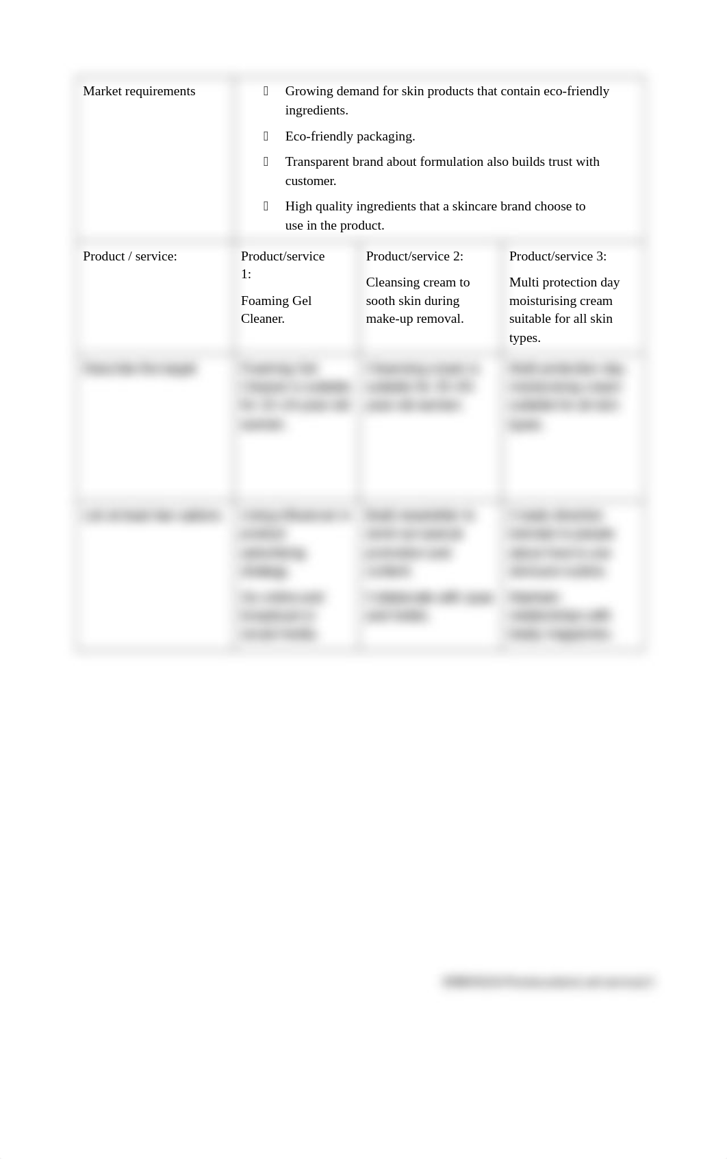 BSBMKG434 Project Portfolio template task2.docx_ddz1esrg2j2_page3