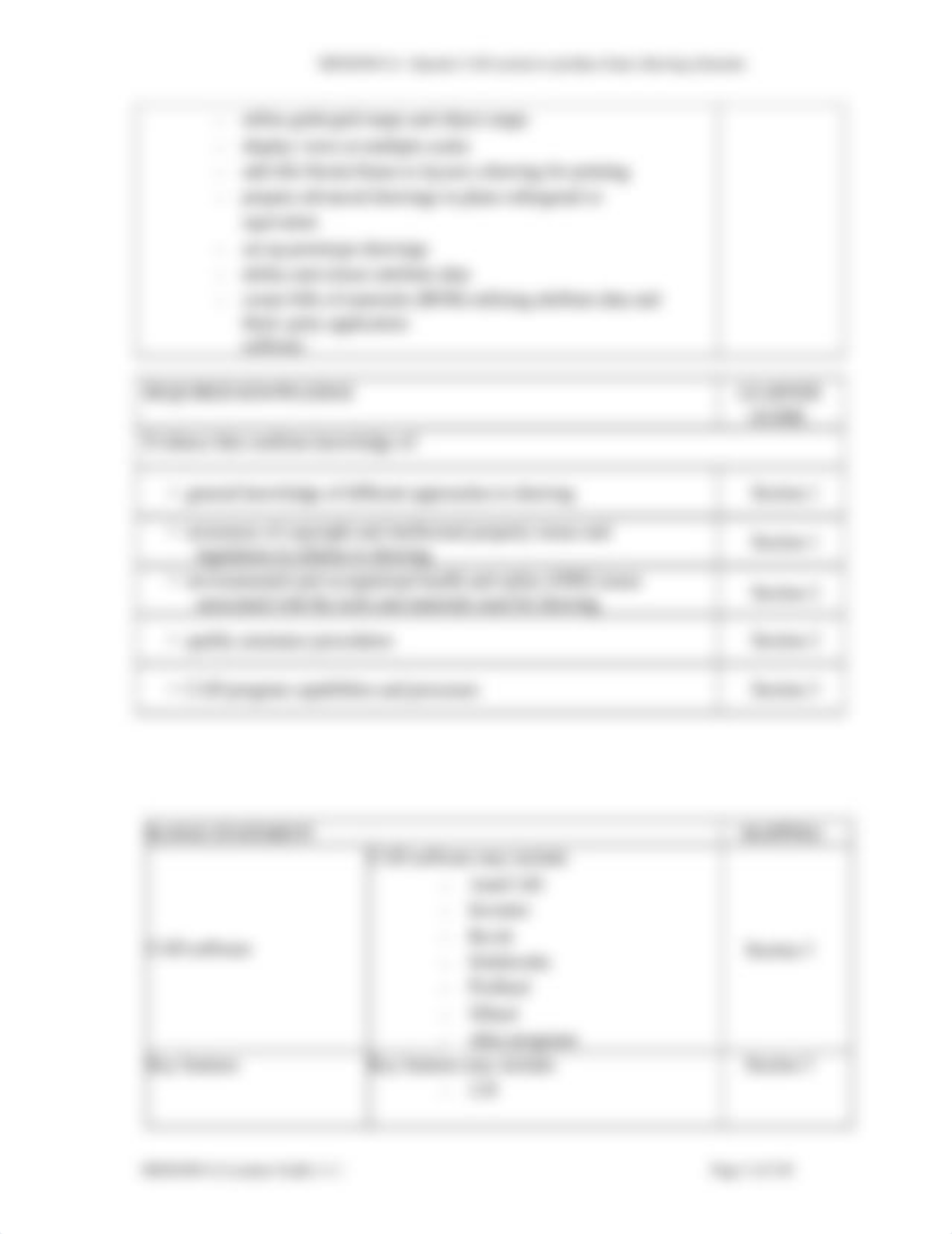 MEM30031A Learner Guide V1.1.docx_ddz3ehceehn_page5