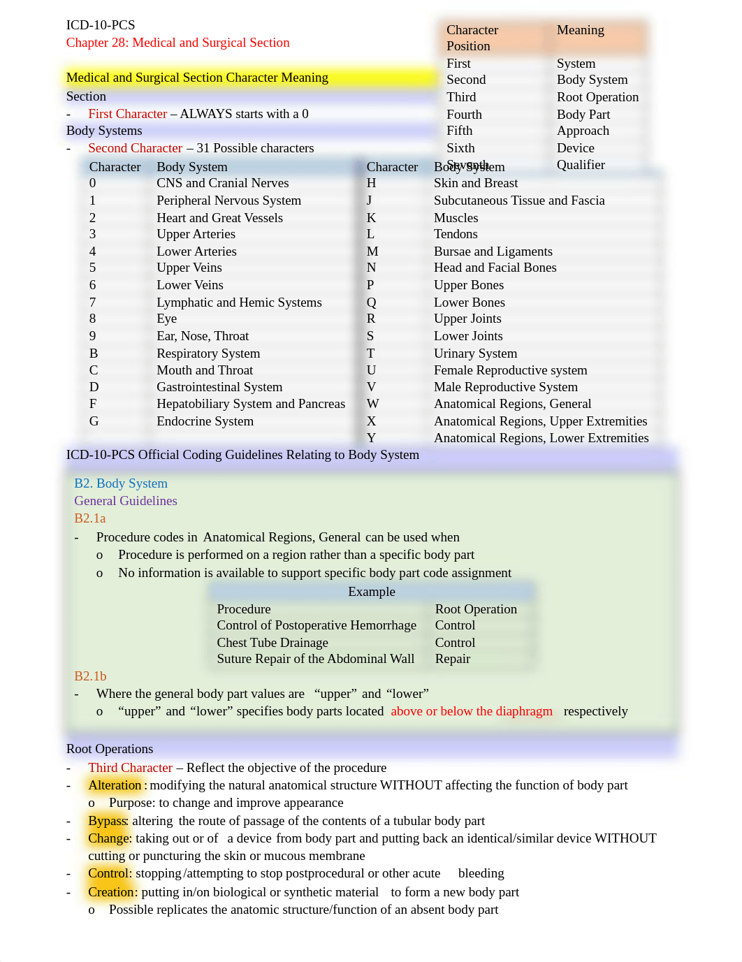 Chapter 28 Notes - Medical and Surgical Sections.docx_ddz5u65mf0m_page1