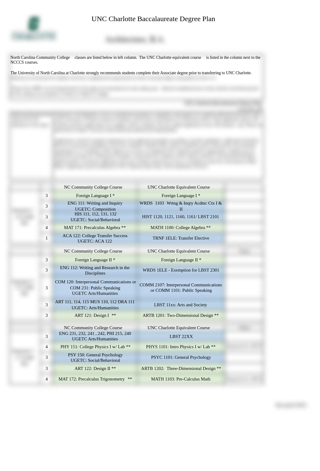 BDP at UNCC.pdf_ddz6nki30e6_page1