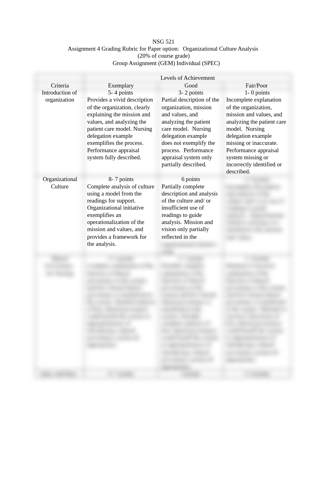 NSG 521 Assignment 4 Rubric_Paper_7.6.2020(2).docx_ddzhlcrqema_page1