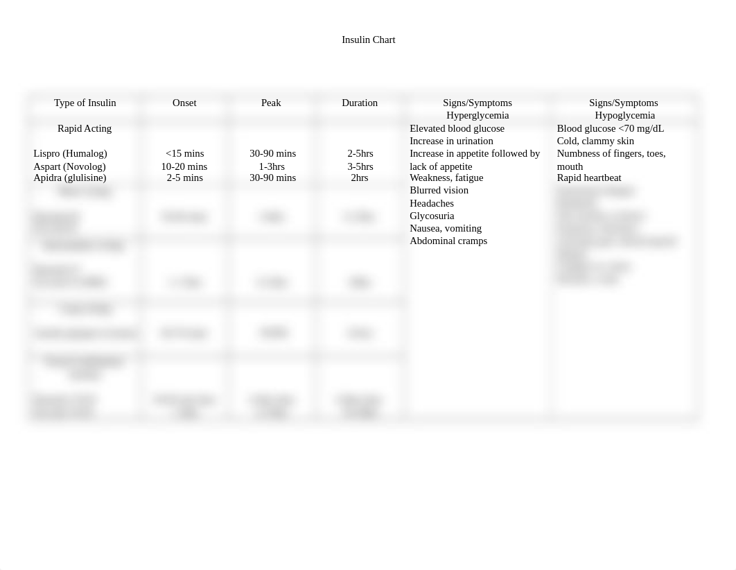 Insulin Chart Fall 2020.docx_ddzhn0c2x7y_page1