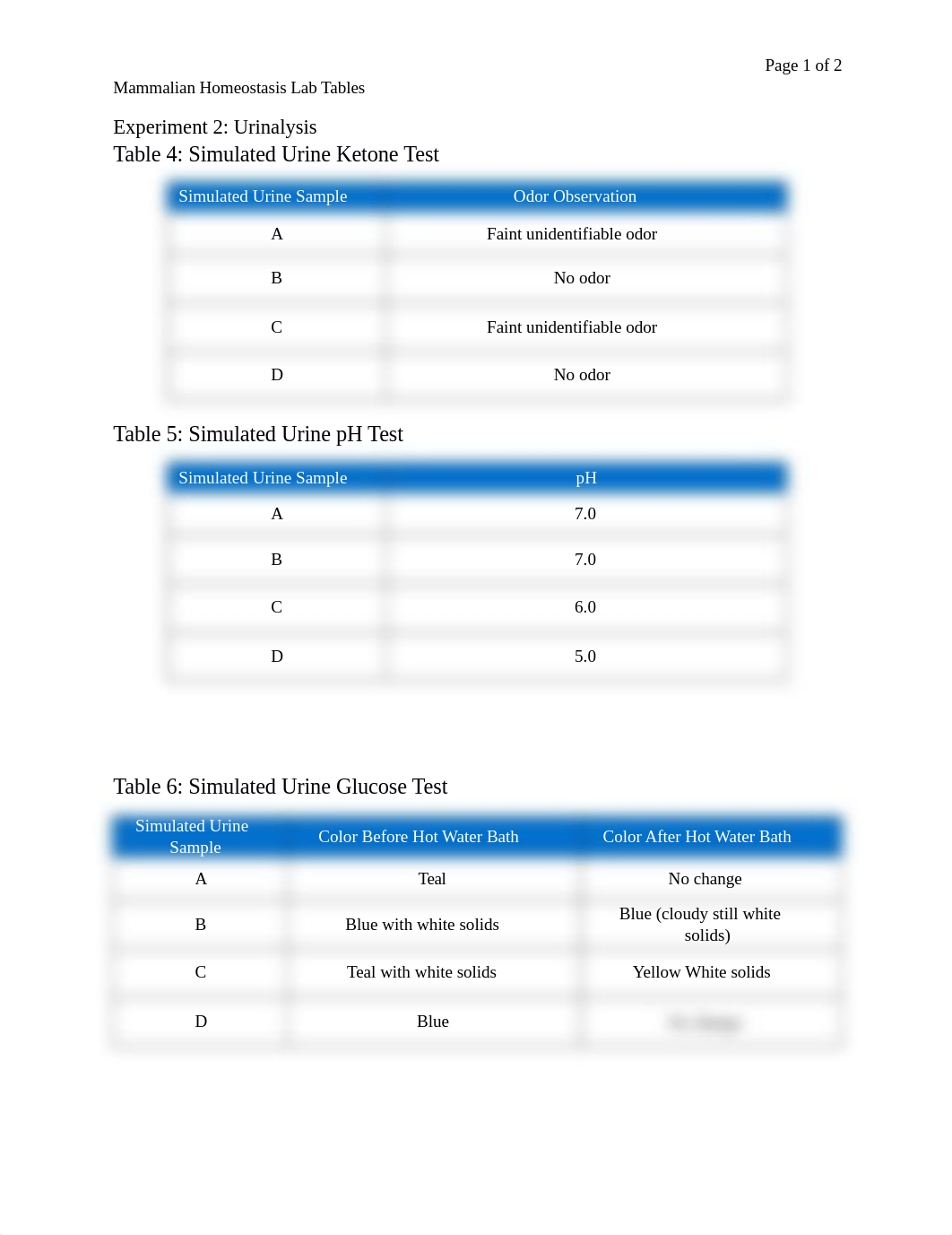 Mammalian Homeostasis Lab Tables (1).docx_ddzkhdsppoq_page1