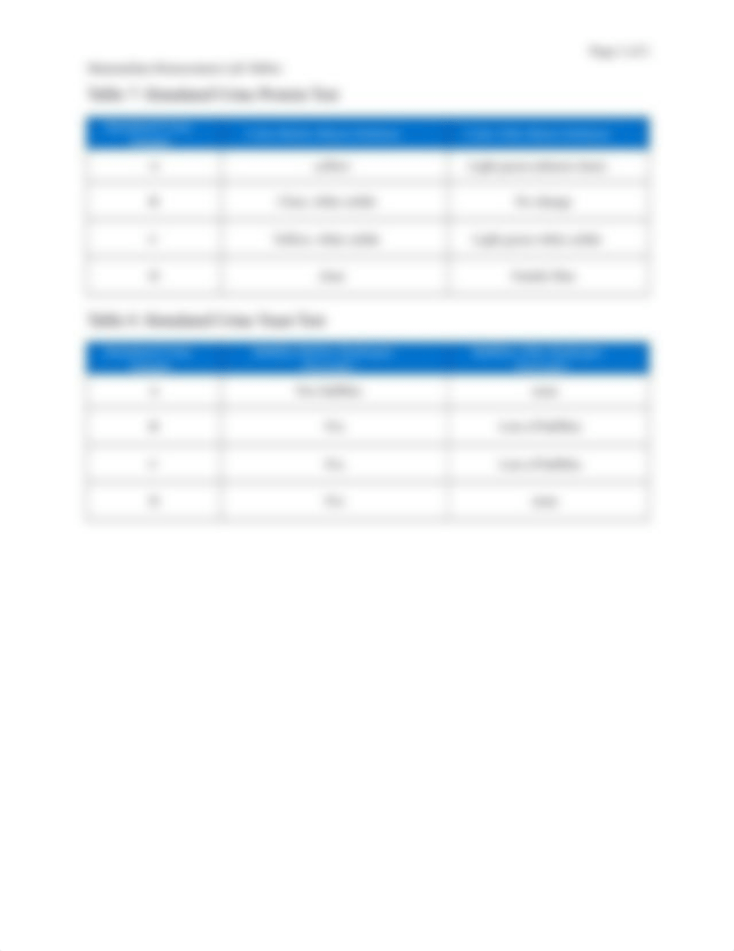 Mammalian Homeostasis Lab Tables (1).docx_ddzkhdsppoq_page2