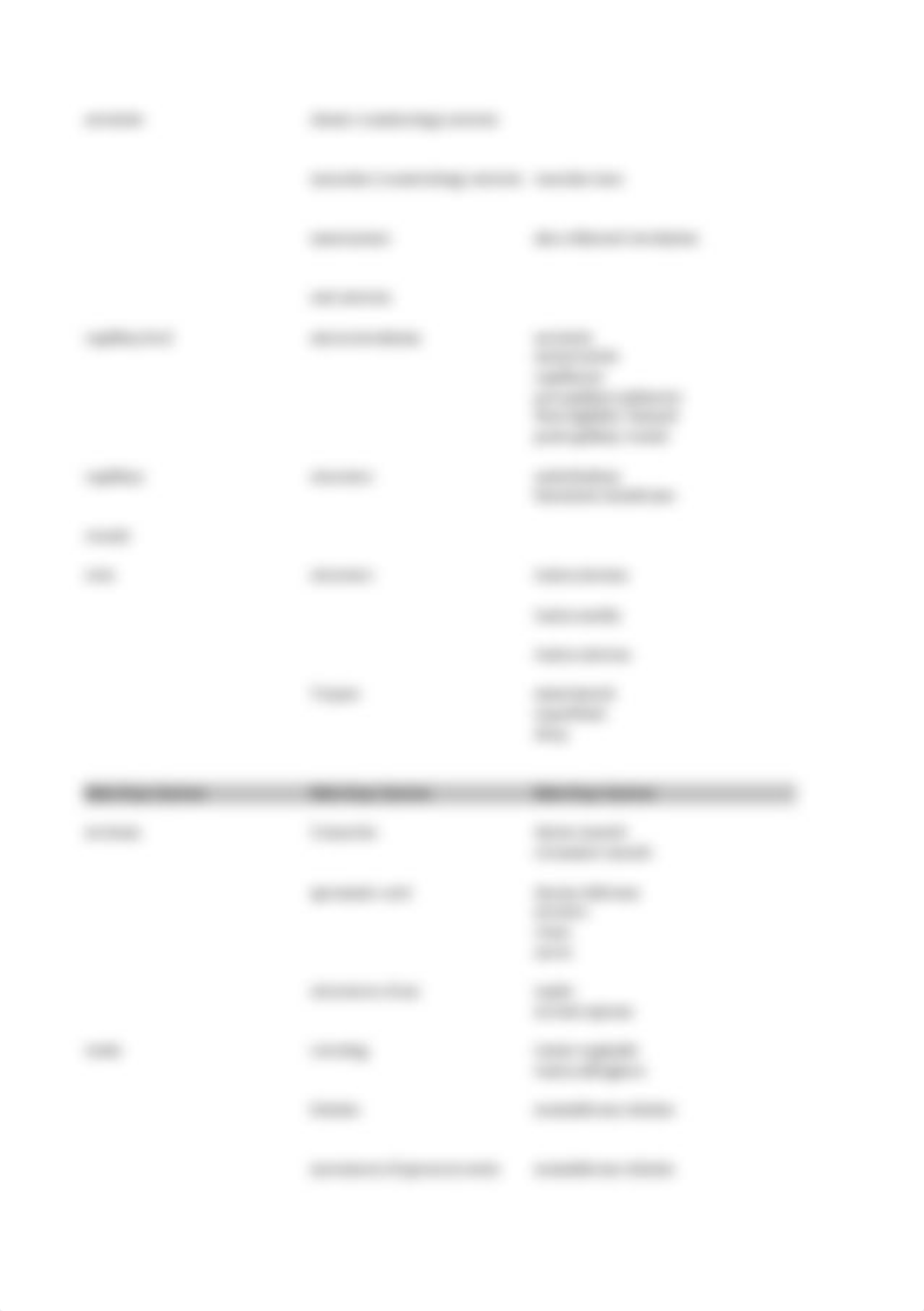 Human Physiology Exam 2_ddzp8g23vpi_page4