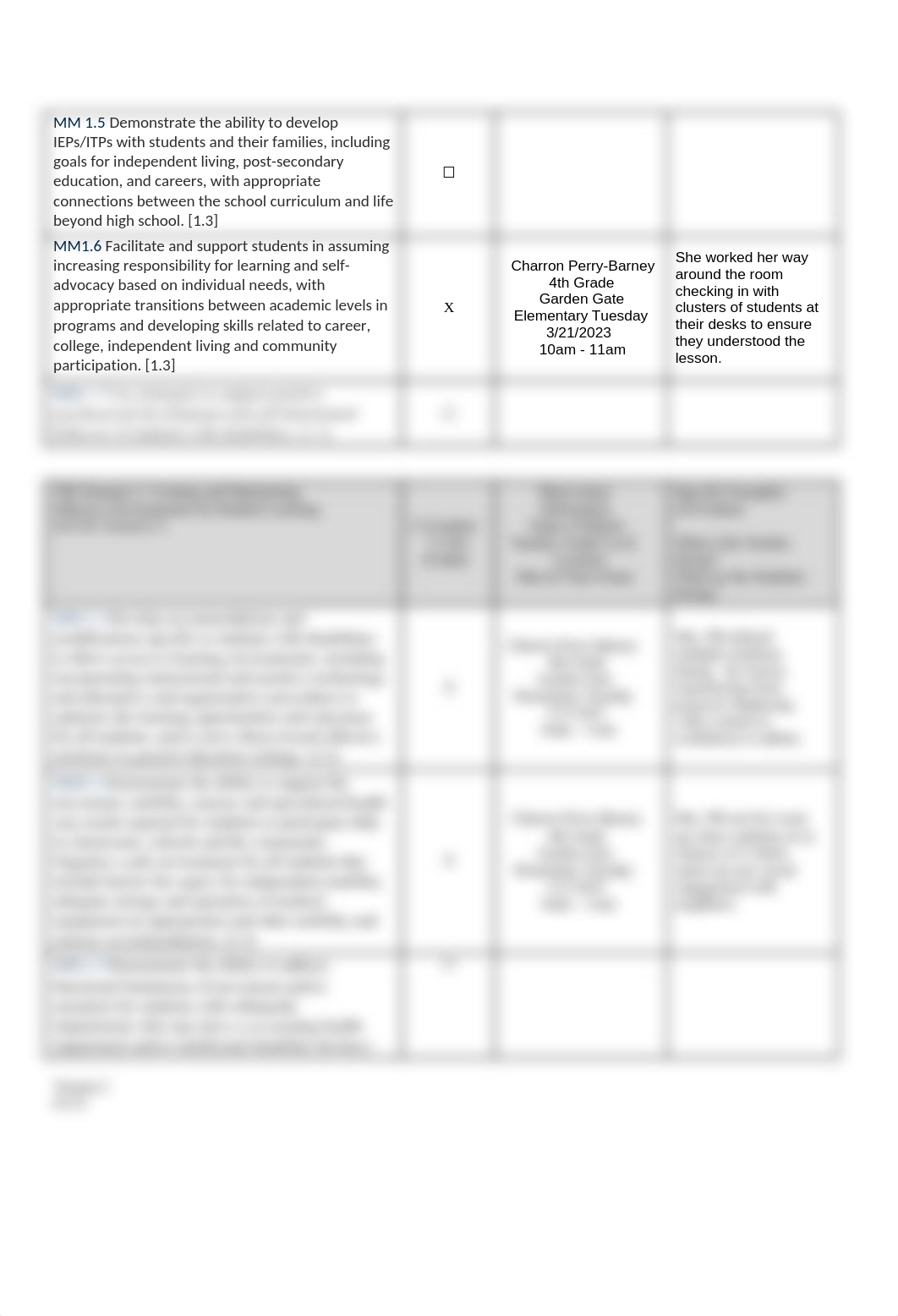 CPIII Week 3 Classroom MMTPE Observation Form.docx_ddzpvi20jzn_page2