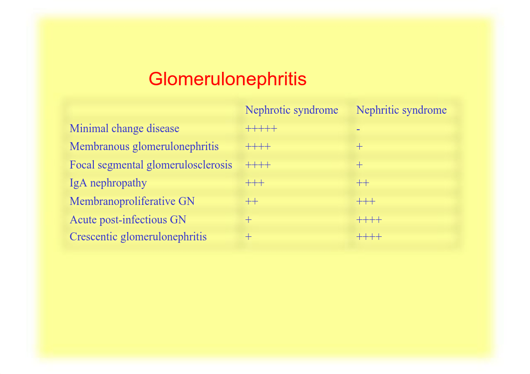 Glomerulonephritis_ddzt0stxmu3_page4