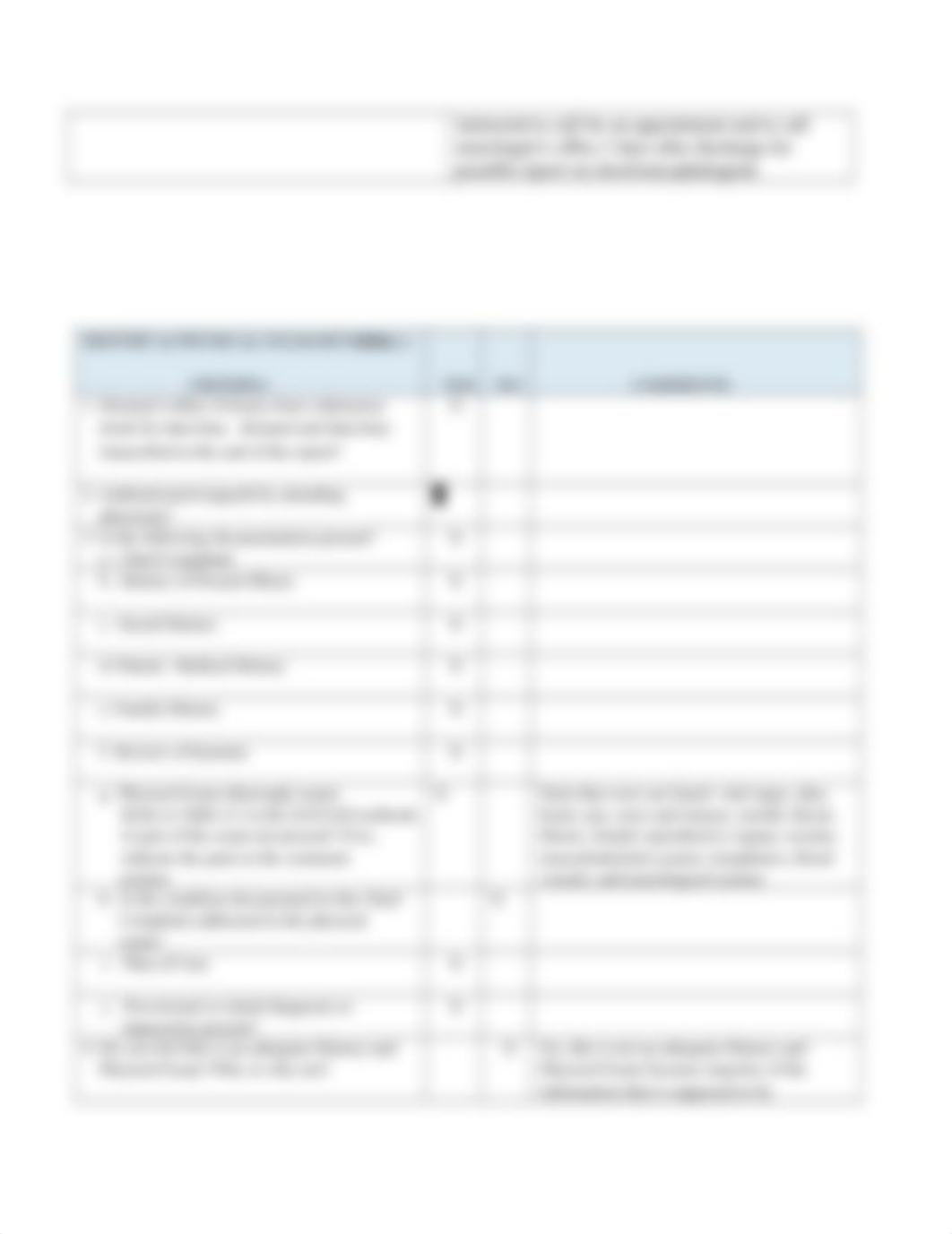 Health Record Documentation Compliance Assignment 105S.docx_de08inmoka1_page2