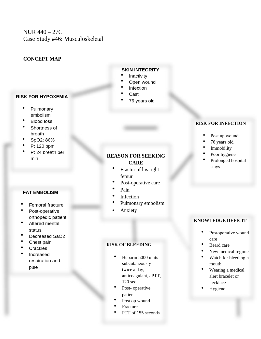 MedSurgC- Musculo case study copy-2.docx_de0did6j2yl_page1