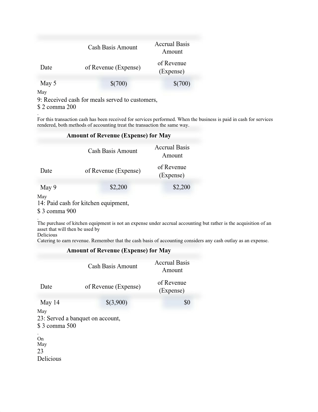 chp 3 accountingPDF.pdf_de0dzsb3nne_page2