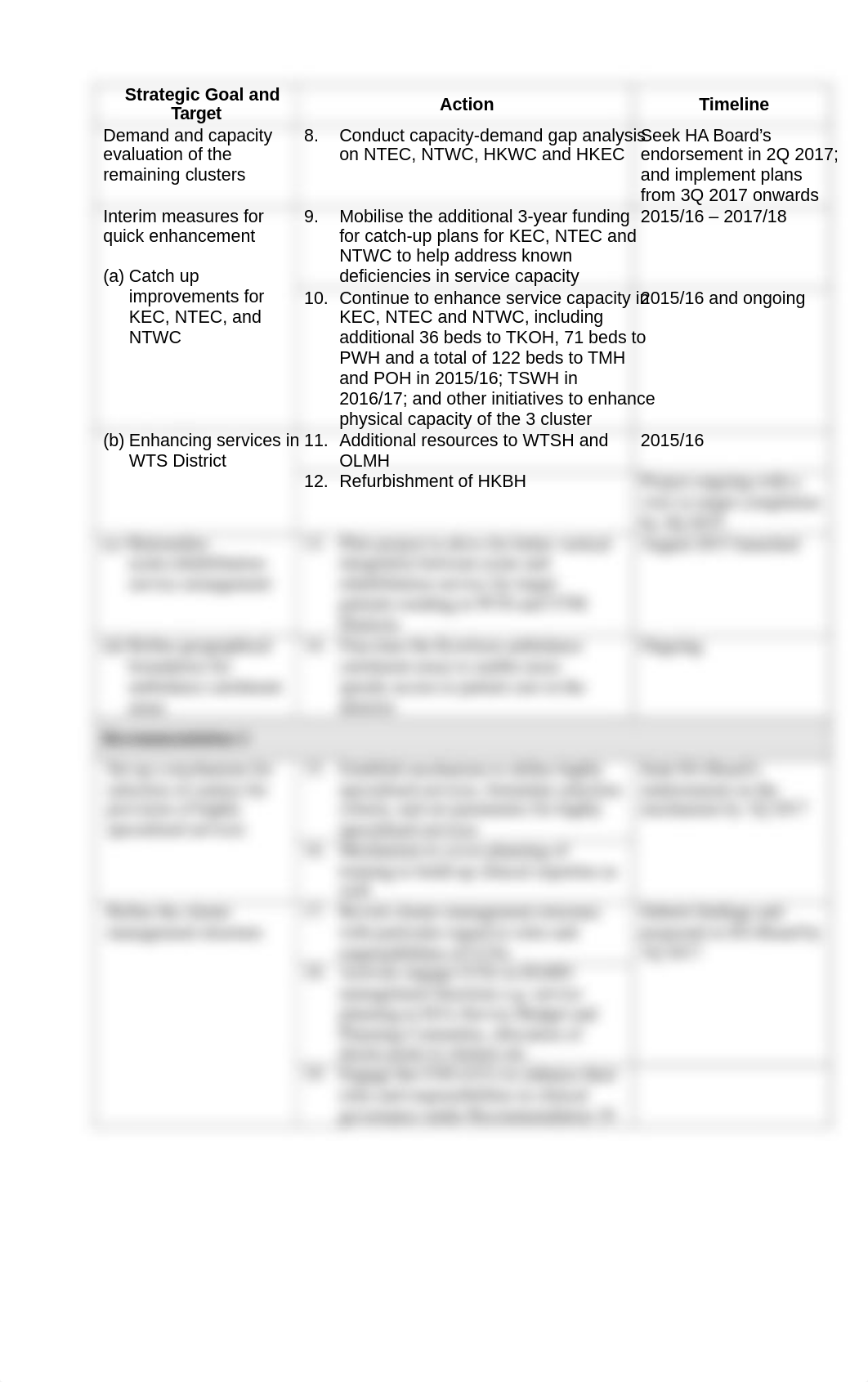 HA_Review_Action_Plan_summary_table_en.pdf_de0gm78exr0_page2