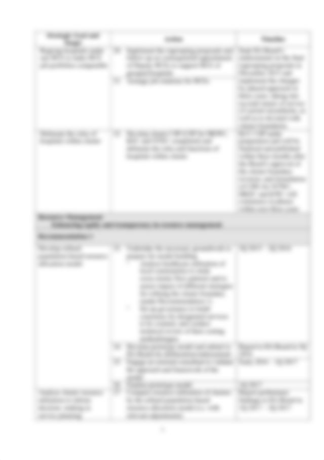 HA_Review_Action_Plan_summary_table_en.pdf_de0gm78exr0_page3