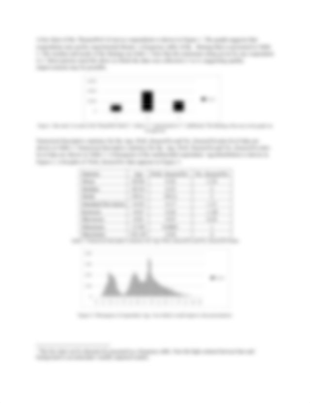 omis3200-m2-discussion-sample-DS-report (3).pdf_de0pkc1ozvp_page2